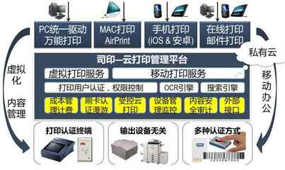 刷卡打印解决方案 高效便捷的电脑软件应用