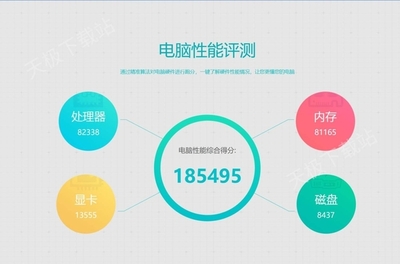 你的电脑性能如何？这些测试软件让你一目了然